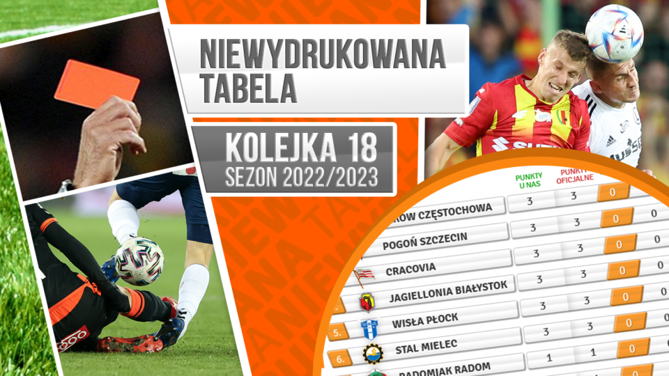 Lechowi należał się rzut karny, a co z karnym w meczu Widzew-Pogoń?