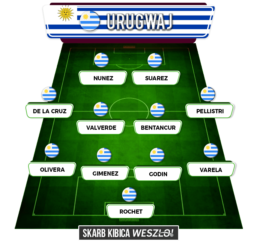 przewidywany skład Urugwaju na mistrzostwa świata