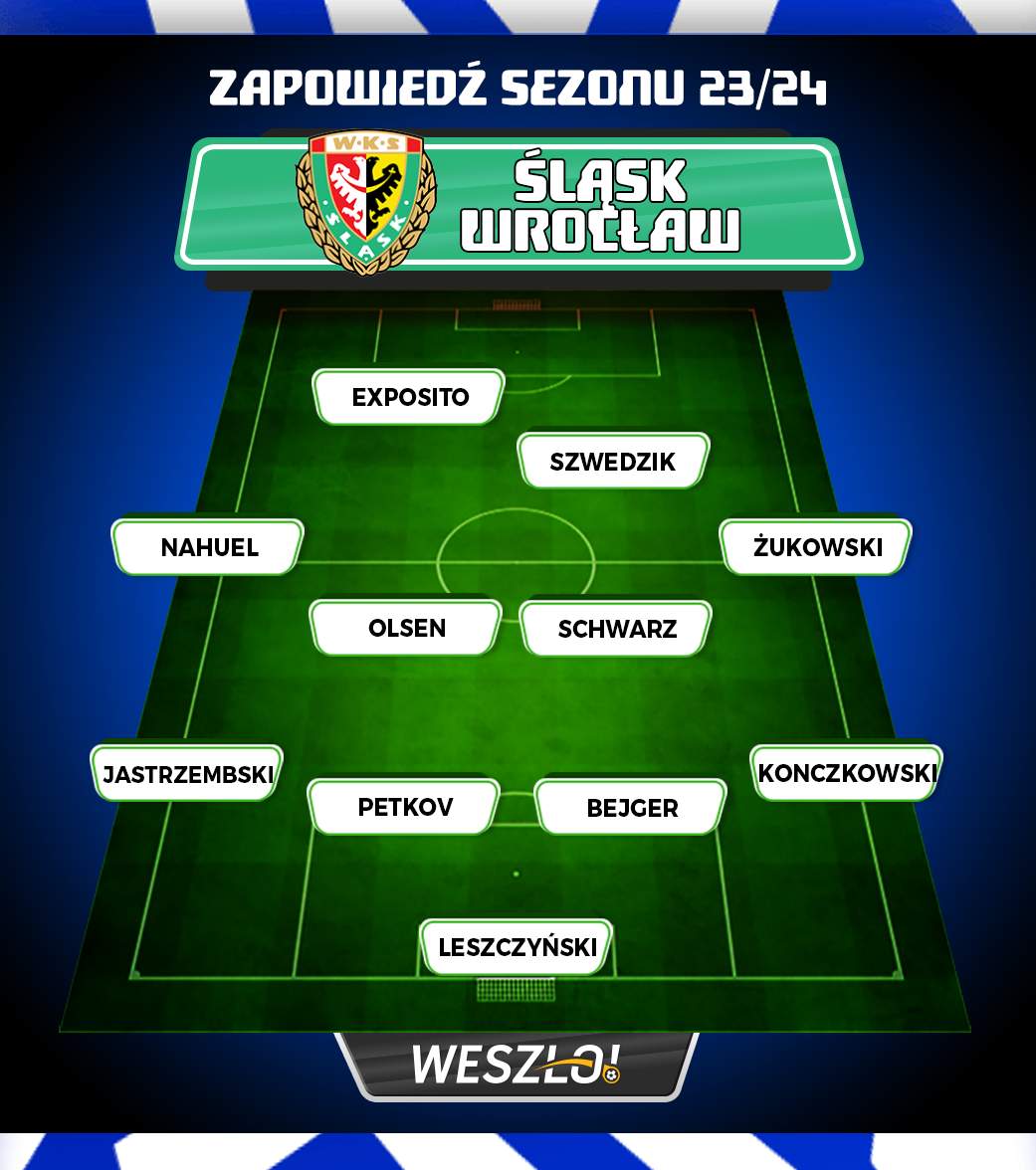 Ekstraklasa. Śląsk Wrocław - przewidywany wyjściowy skład w sezonie 2023/2024