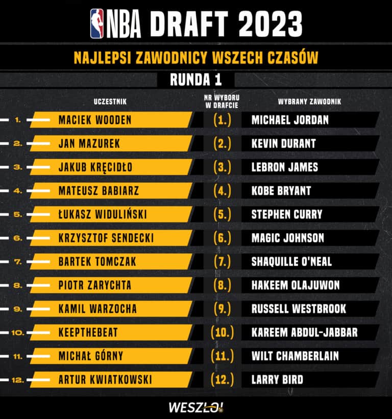NBA-All-Time-Draft-Round-1-768x819.png