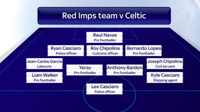 lincoln-red-imps-celtic-gibraltar-graphic-line-up_3743100