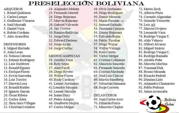 Pic shows: List of nominated players; The new coach of the Bolivian national football team is spoilt for choice after he called up a whopping 93 players in his preliminary squad for two vital World Cup qualifiers. Guillermo Angel Hoyos, 53, has summoned seven goalkeepers, 27 defenders, 34 midfielders and 25 attackers for training ahead of the crunch games against Peru and Chile. He has been given the challenging task of qualifying Bolivia for the 2018 FIFA World Cup which will be hosted in Russia. And with his team currently sitting ninth - second before last at the bottom on the table - he has to make sure that he can assess each and every possible option. His preliminary squad is expected to be thinned down by the time the first game against eighth-placed Peru kicks off on 1st September, although it is as of yet unclear who will make the final cut. Their second game will most likely prove an even tougher challenge as it is against fourth-placed Chile – who are the reigning Copa America champions. The top four teams of the group will advance to the World Cup while the fifth-place team will still have a chance, if they successfully beat their opponent in the inter-confederation play-offs.
