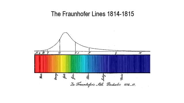 fraunhofer_lines_spectrum_org