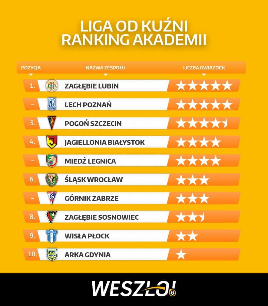 liga-od-kuzni-ranking-akademii