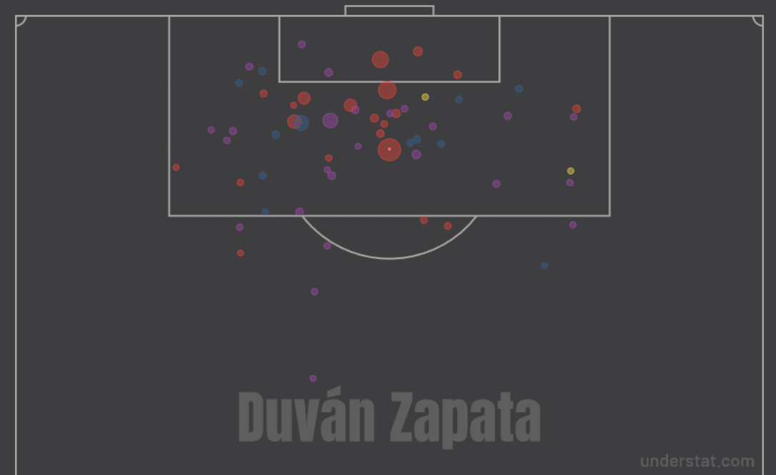 Screenshot_2019-02-26 Duván Zapata Atalanta xG Shot Map Goal stats Understat com