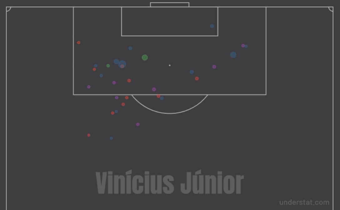 Screenshot_2019-03-02 Vinícius Júnior Real Madrid xG Shot Map Goal stats Understat com