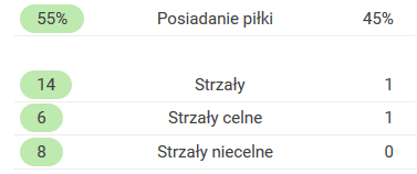 Screenshot_2019-12-06 Górnik Zabrze wyniki na żywo, terminarz i rezultaty - Piłka nożna - SofaScore