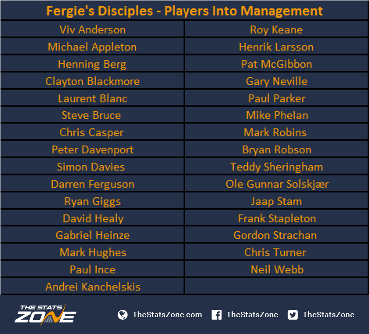1.-Fergies-Disciples-Players-Into-Management