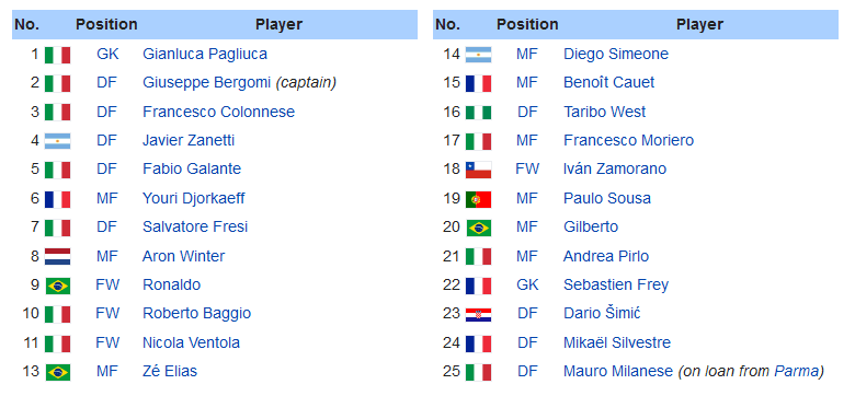 Screenshot_2020-01-12 1998–99 Inter Milan season - Wikipedia