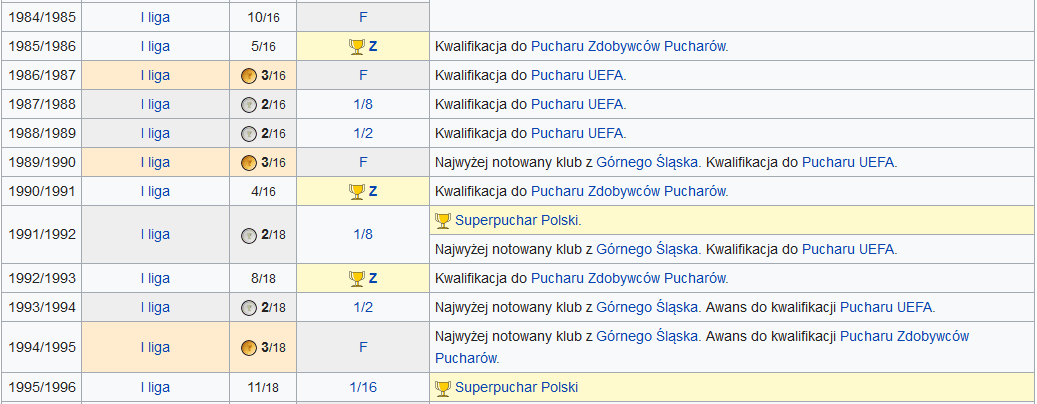 Screenshot_2020-01-20 GKS Katowice (piłka nożna) – Wikipedia, wolna encyklopedia