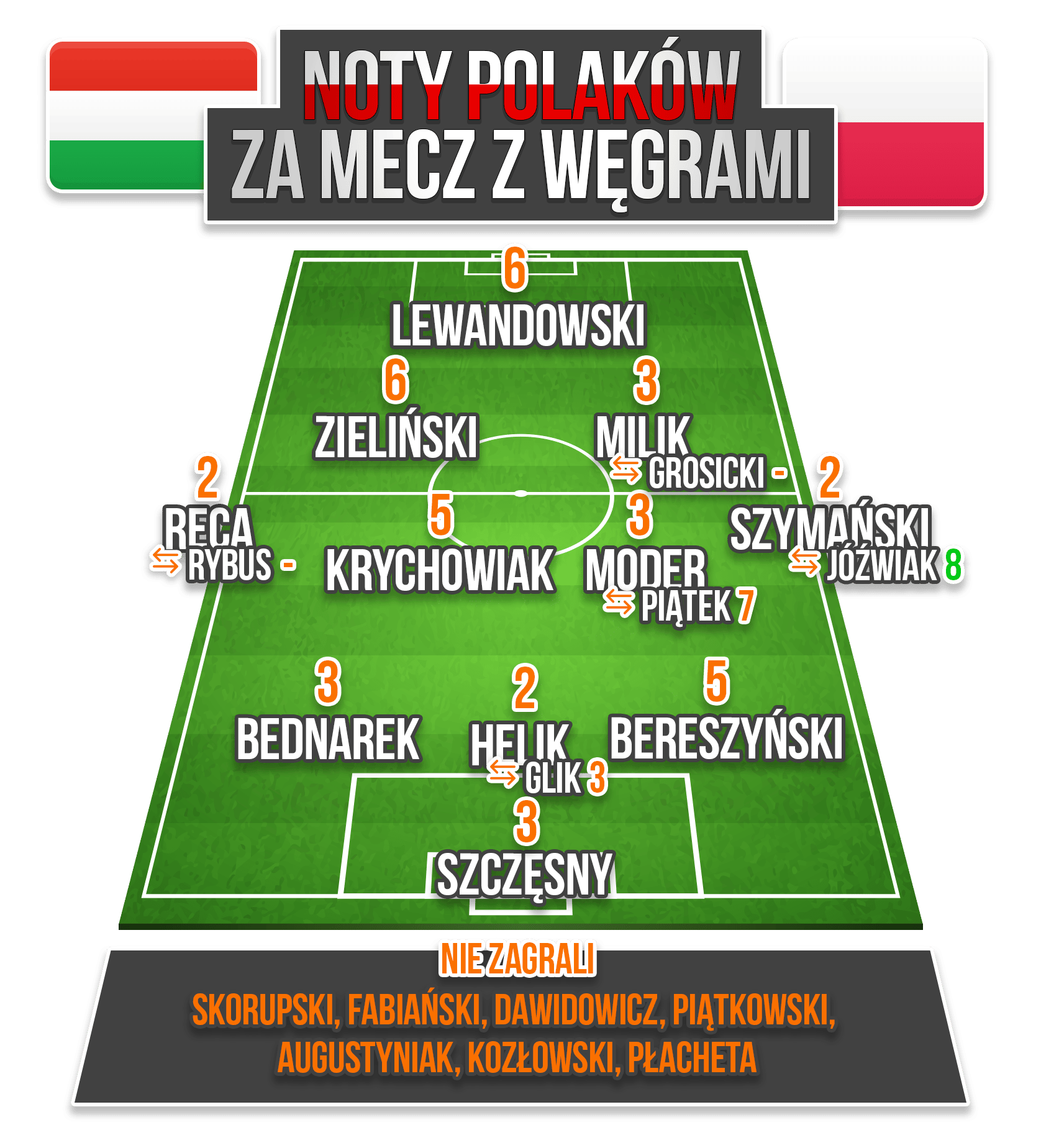 Węgry - Polska - Noty