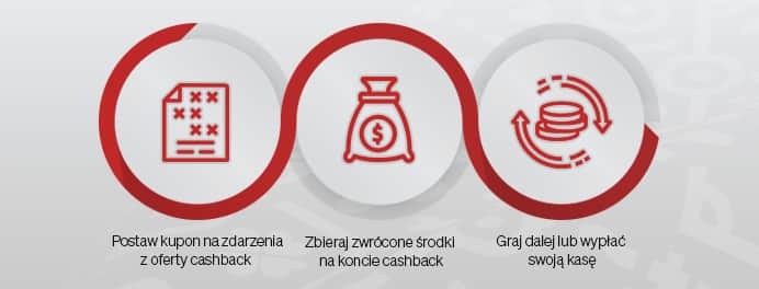 jak odebrać bonus cashback w Fuksiarz.pl?