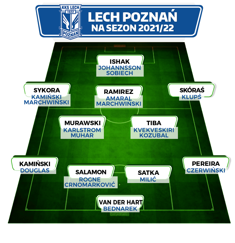 Lech Poznań - kadra 2021
