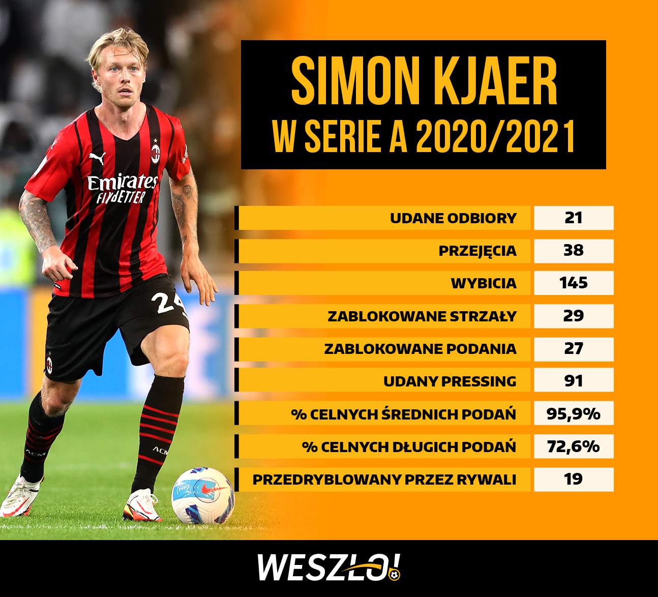 Simon Kjaer Milan 2020/2021