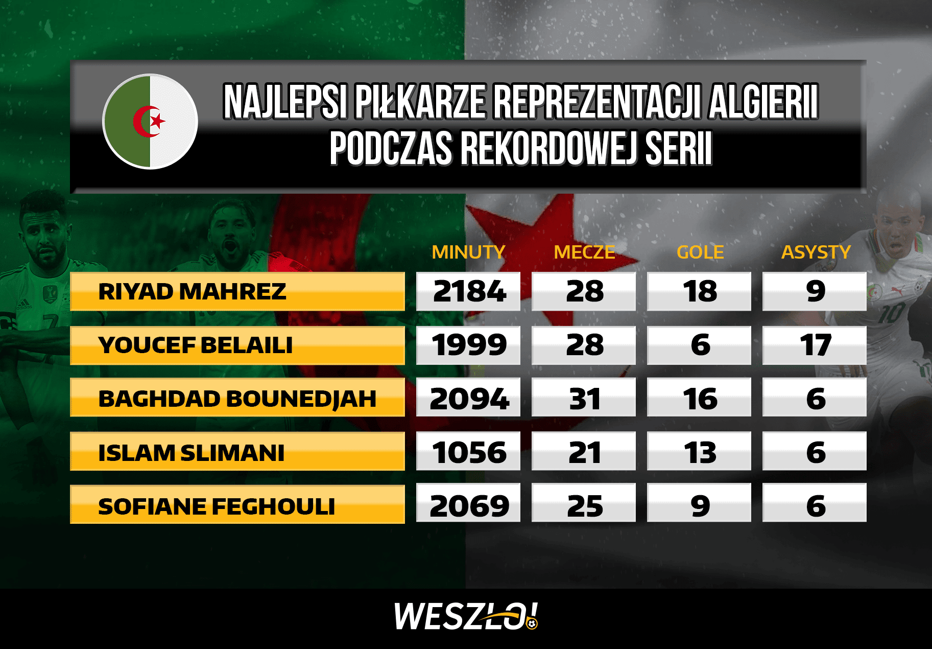 Reprezentacja Algierii Puchar Narodów Afryki 2021