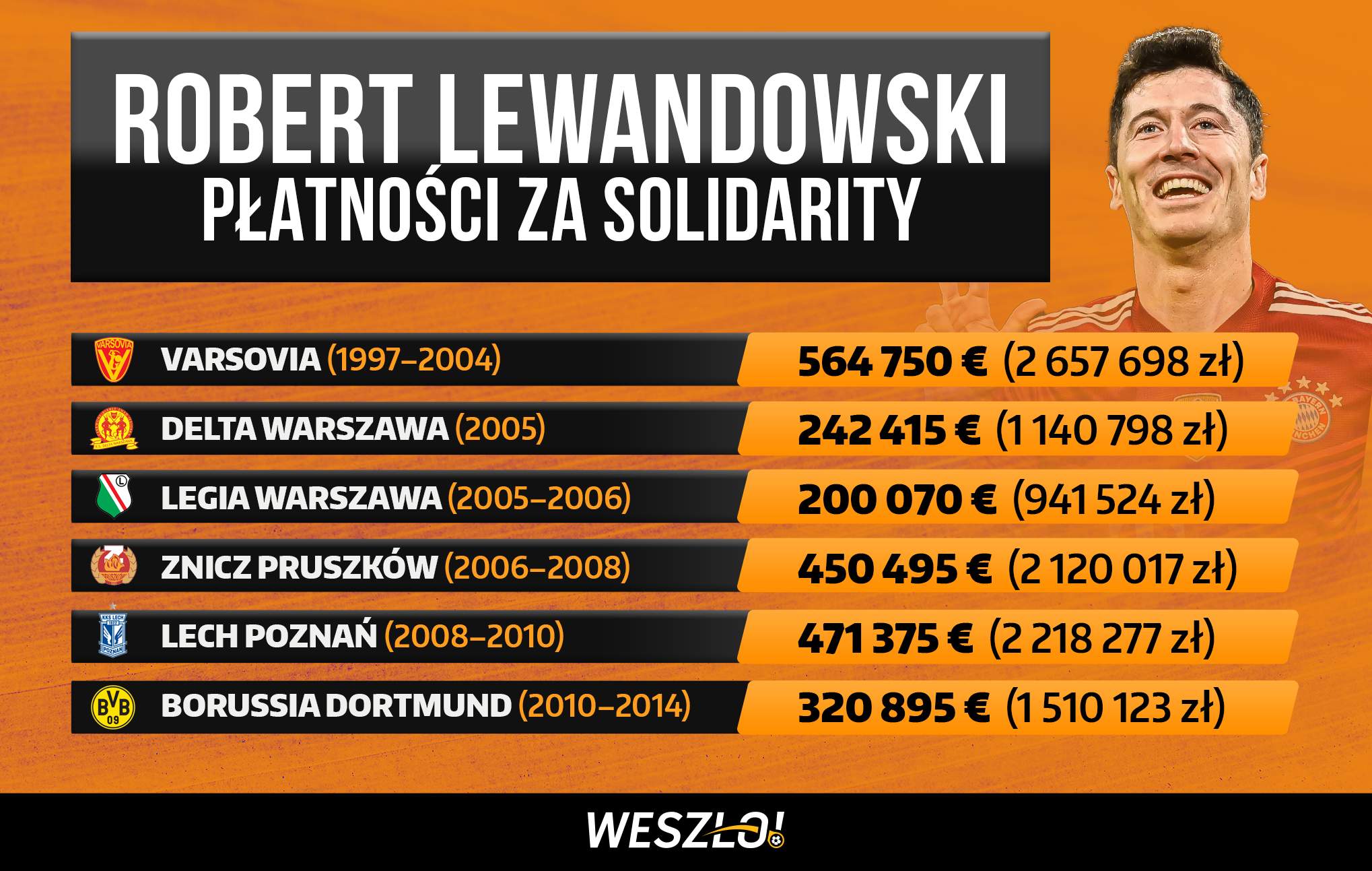 solidarity-payment-robert-lewandowski