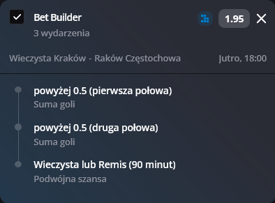 Wieczysta Kraków - Raków Częstochowa typy