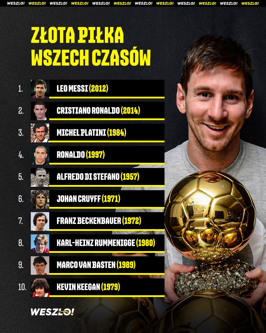 Złota Piłka wszech czasów - ranking TOP 10