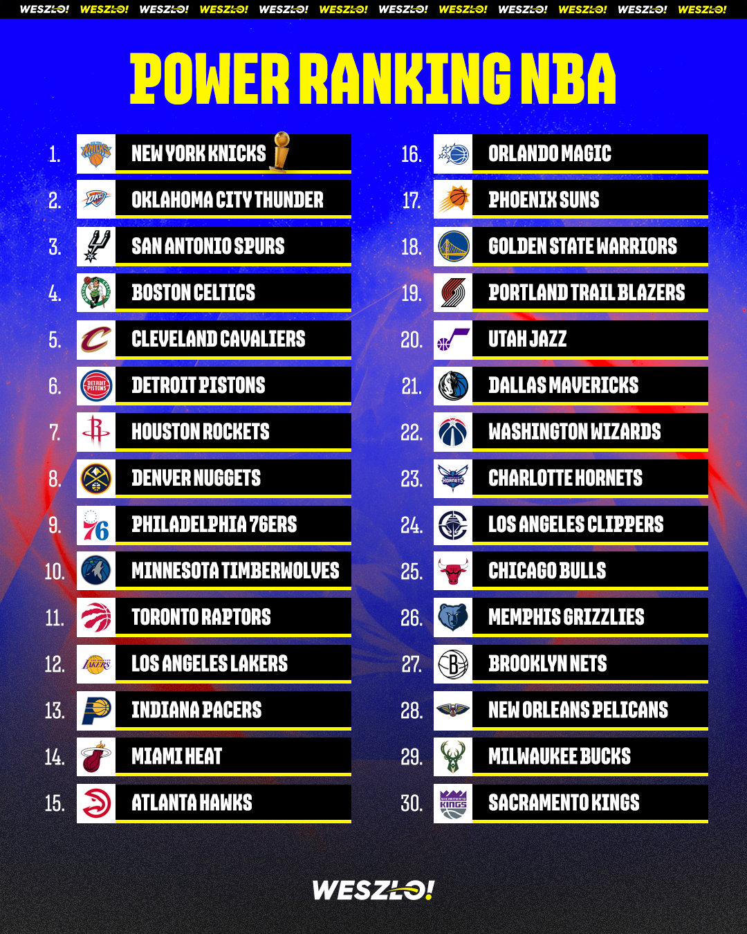 Power Ranking NBA. Zapowiadamy nowy sezon – część 2.