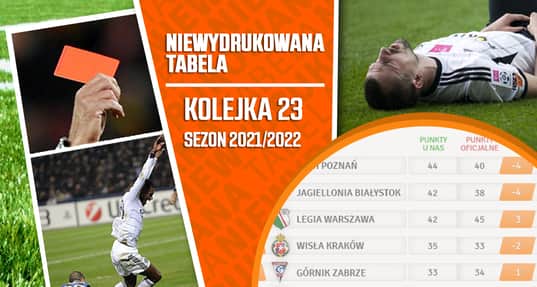 Uznanie gola dla Wisły Kraków to kompromitacja